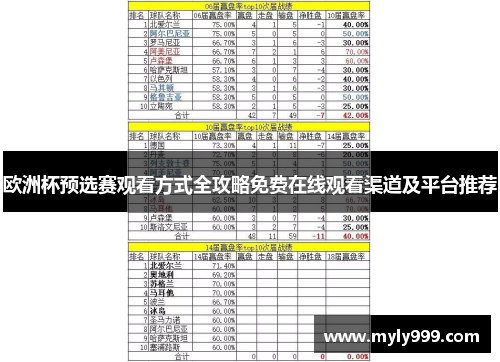 欧洲杯预选赛观看方式全攻略免费在线观看渠道及平台推荐