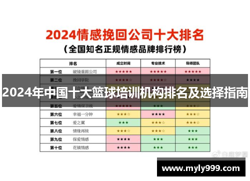 2024年中国十大篮球培训机构排名及选择指南