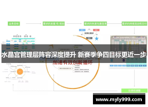 水晶宫管理层阵容深度提升 新赛季争四目标更近一步 水晶宫管理层阵容深度提升 新赛季争四目标更近一步